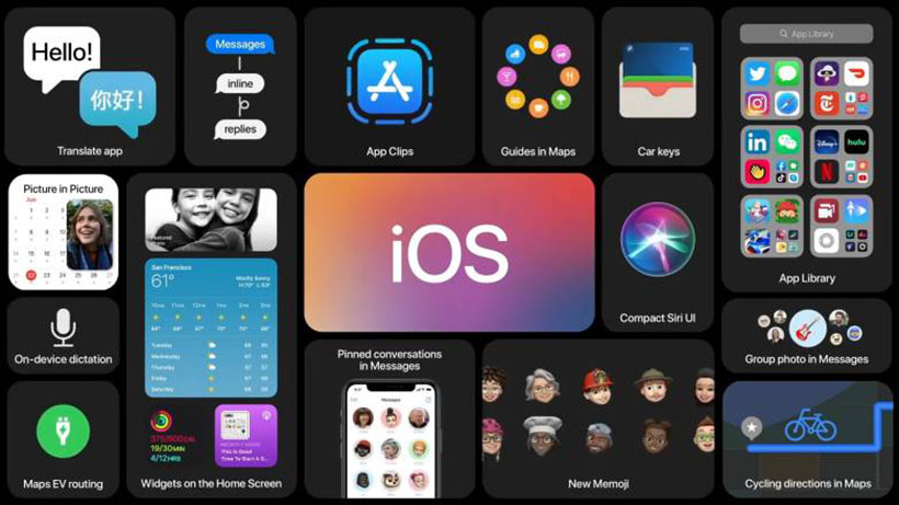 iOS 14 features